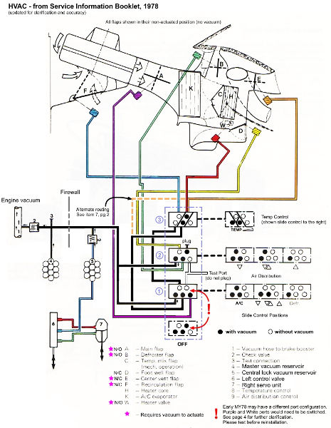 Porsche 928 HVAC vacuum diagram 1978