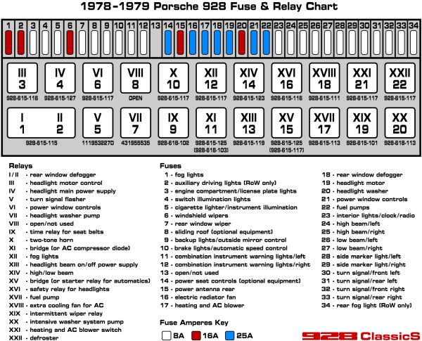 78 79 porsche 928 fuse relay quick reference chart