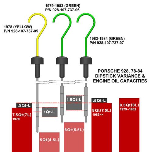porsche 928 oil capacity